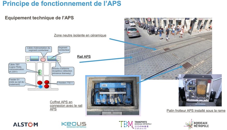 Innovation tram : Une technologie innovante pour améliorer nettement la fiabilité des coffrets APS